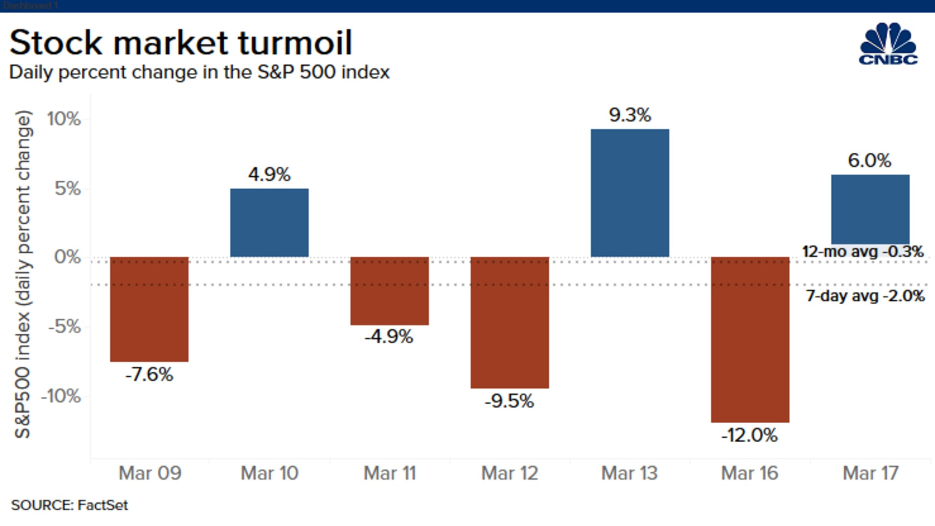 Market Volatility Explained