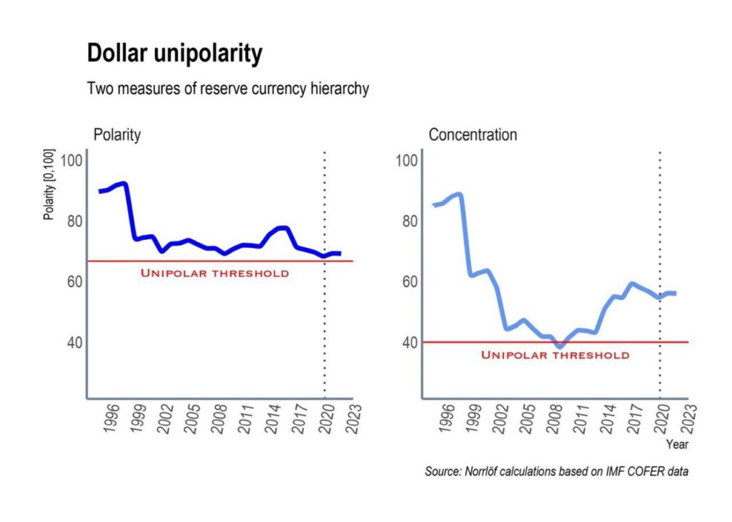 Currency Conflict and Global Order Graphic