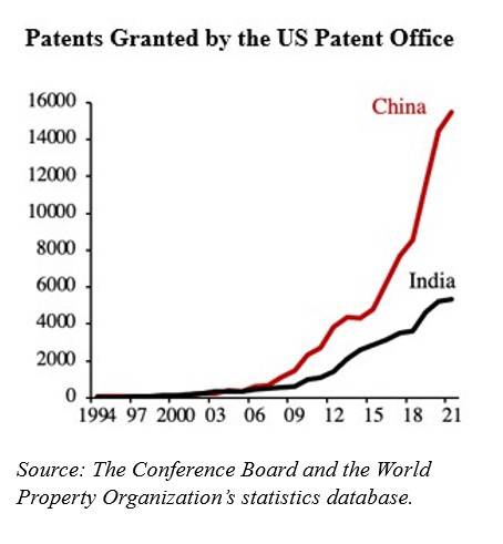 Patents granted by the us patent office
