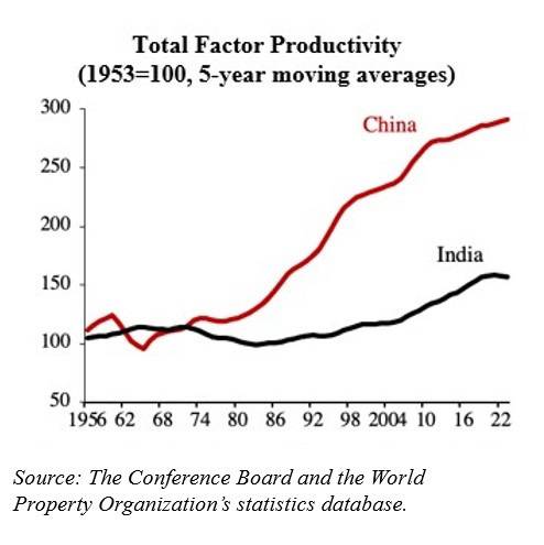 Total factory productivity